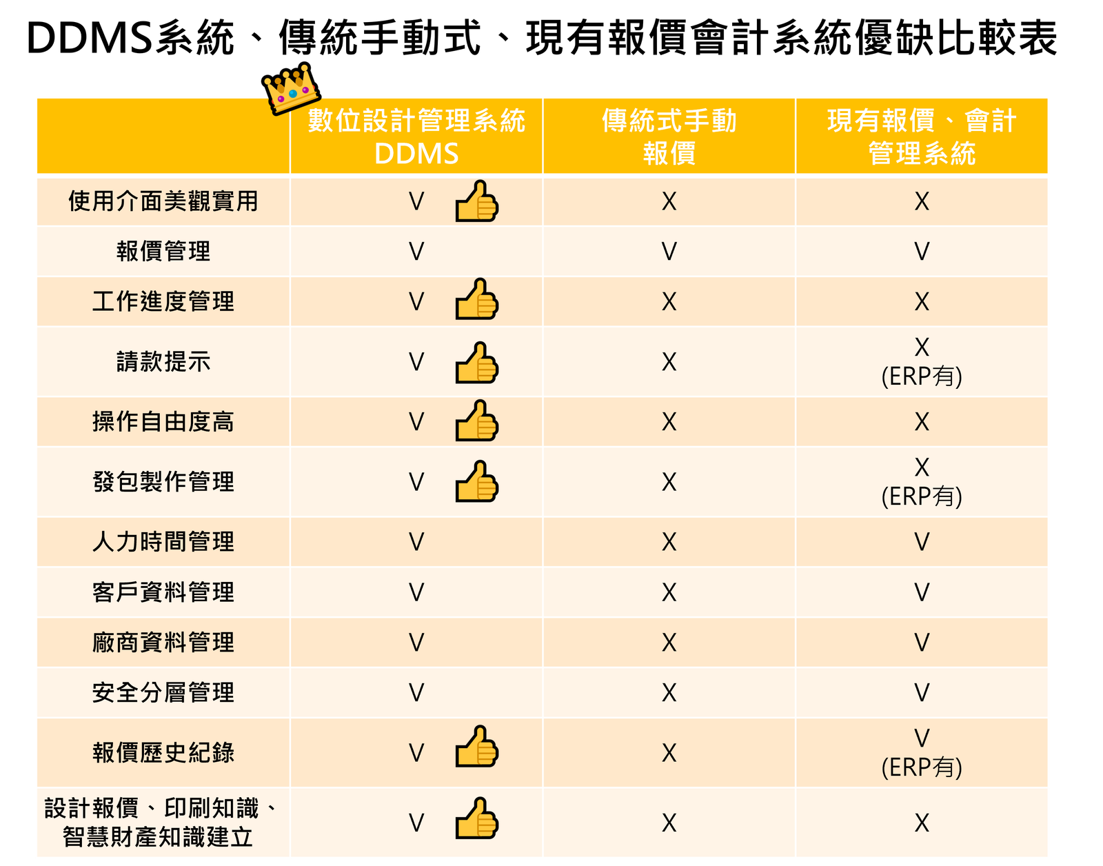設計專案的雲端數位管理系統_DDMS，歡迎商洽!